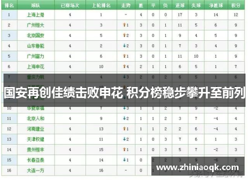 国安再创佳绩击败申花 积分榜稳步攀升至前列