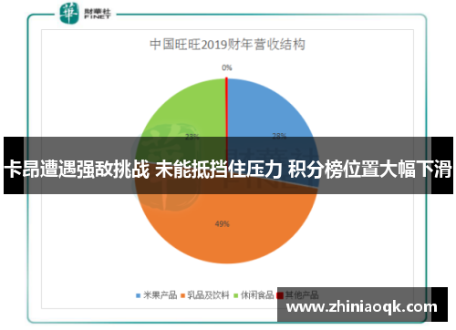 卡昂遭遇强敌挑战 未能抵挡住压力 积分榜位置大幅下滑