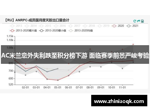 AC米兰意外失利跌至积分榜下游 面临赛季前景严峻考验